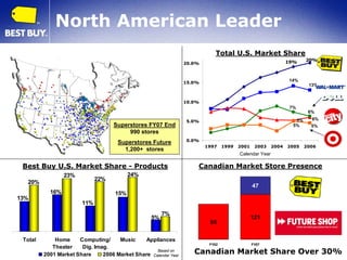 April Investor Presentation