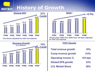 April Investor Presentation