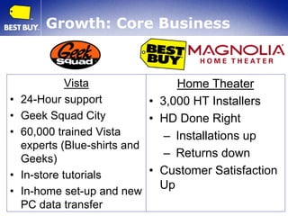 April Investor Presentation