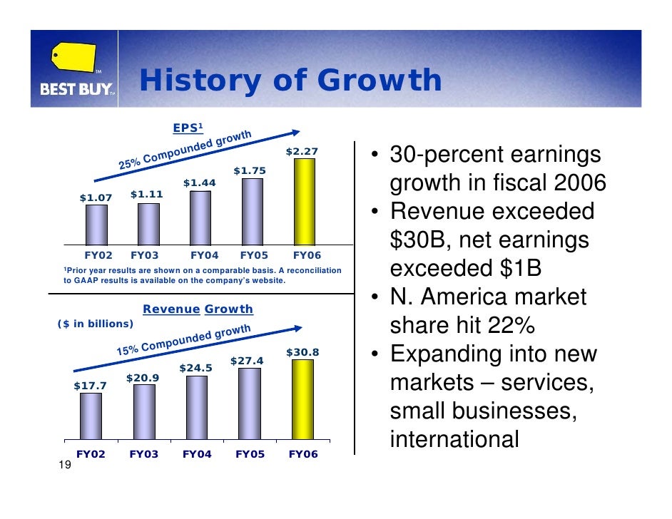Best Buy Co., Inc. Shareholders Meeting Presentation