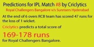 Predictions for IPL Match 8