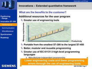 Automation and Drives
A&D AS SM6, Page 7
Innovations – Extended quantitative framework
What are the benefits to the customer?
 Portable from the smallest S7-300 to the largest S7-400
 Better, modular and reusable programming
 Greater use of IEC 61131-3 high-level programming
languages
 Manufacturer-independent programming
Additional resources for the user program
 Greater use of engineering tools
Positioning
/ Range
Innovation S7-300
Performance
Communication
Miscellaneous
Synchronism
Roadmap
Lower engineering costs and fewer programming
errors through the use of engineering tools
Productivity
Memory
requirements
 