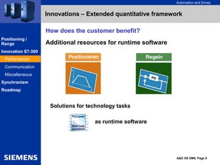Automation and Drives
A&D AS SM6, Page 8
Innovations – Extended quantitative framework
Additional resources for runtime software
Solutions for technology tasks
as runtime software
How does the customer benefit?
Positioning /
Range
Innovation S7-300
Performance
Communication
Miscellaneous
Synchronism
Roadmap
 