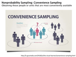 http://lc.gcumedia.com/hlt362v/the-visual-learner/convenience-sampling.html
Nonprobability Sampling: Convenience Sampling
Obtaining those people or units that are most conveniently available
 