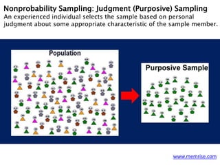 www.memrise.com
Nonprobability Sampling: Judgment (Purposive) Sampling
An experienced individual selects the sample based on personal
judgment about some appropriate characteristic of the sample member.
 