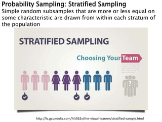 Probability Sampling: Stratified Sampling
Simple random subsamples that are more or less equal on
some characteristic are drawn from within each stratum of
the population
http://lc.gcumedia.com/hlt362v/the-visual-learner/stratified-sample.html
 