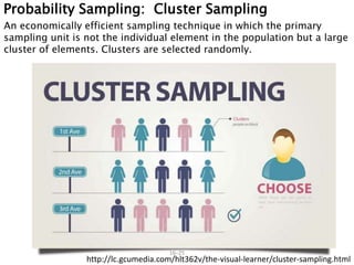 16–25
Probability Sampling: Cluster Sampling
An economically efficient sampling technique in which the primary
sampling unit is not the individual element in the population but a large
cluster of elements. Clusters are selected randomly.
http://lc.gcumedia.com/hlt362v/the-visual-learner/cluster-sampling.html
 