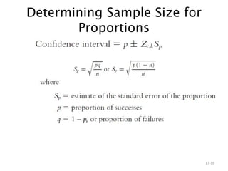 Determining Sample Size for
Proportions
17-39
 