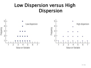 Low Dispersion versus High
Dispersion
17–42
 