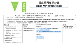 撰寫單元教學計畫
(學習及評量活動規劃)
學
員
完
成
 