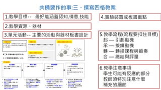 1.教學目標-- 最好能涵蓋認知.情意.技能
2.教學資源、器材
3.單元活動-- 主要的活動與器材板書設計
4.實驗裝置或板書重點
5.教學流程(流程要扣住目標)
起 — 引起動機
承 — 接續動機
轉 — 轉換課程與節奏
合 — 總結與評量
6.教學注意事項
學生可能有反應的部分
教師須特別注意什麼
補充的細節
共備要作的事:三、撰寫四格教案
 