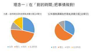 理念一：在「對的時間｣把事情做對!
 