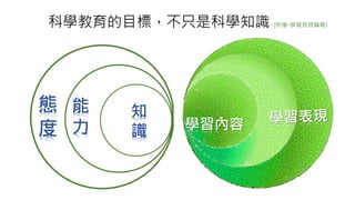 知
識
能
力
態
度
科學教育的目標，不只是科學知識 (附檔-學習表現編碼)
學習內容
 