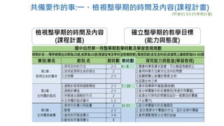 共備要作的事:一、檢視整學期的時間及內容(課程計畫)
(附檔V1.V3.V5學期計畫)
 