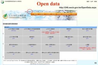 11
優質、效率、團隊行政院農業委員會水土保持局
Open data
http://246.swcb.gov.tw/OpenData.aspx
 