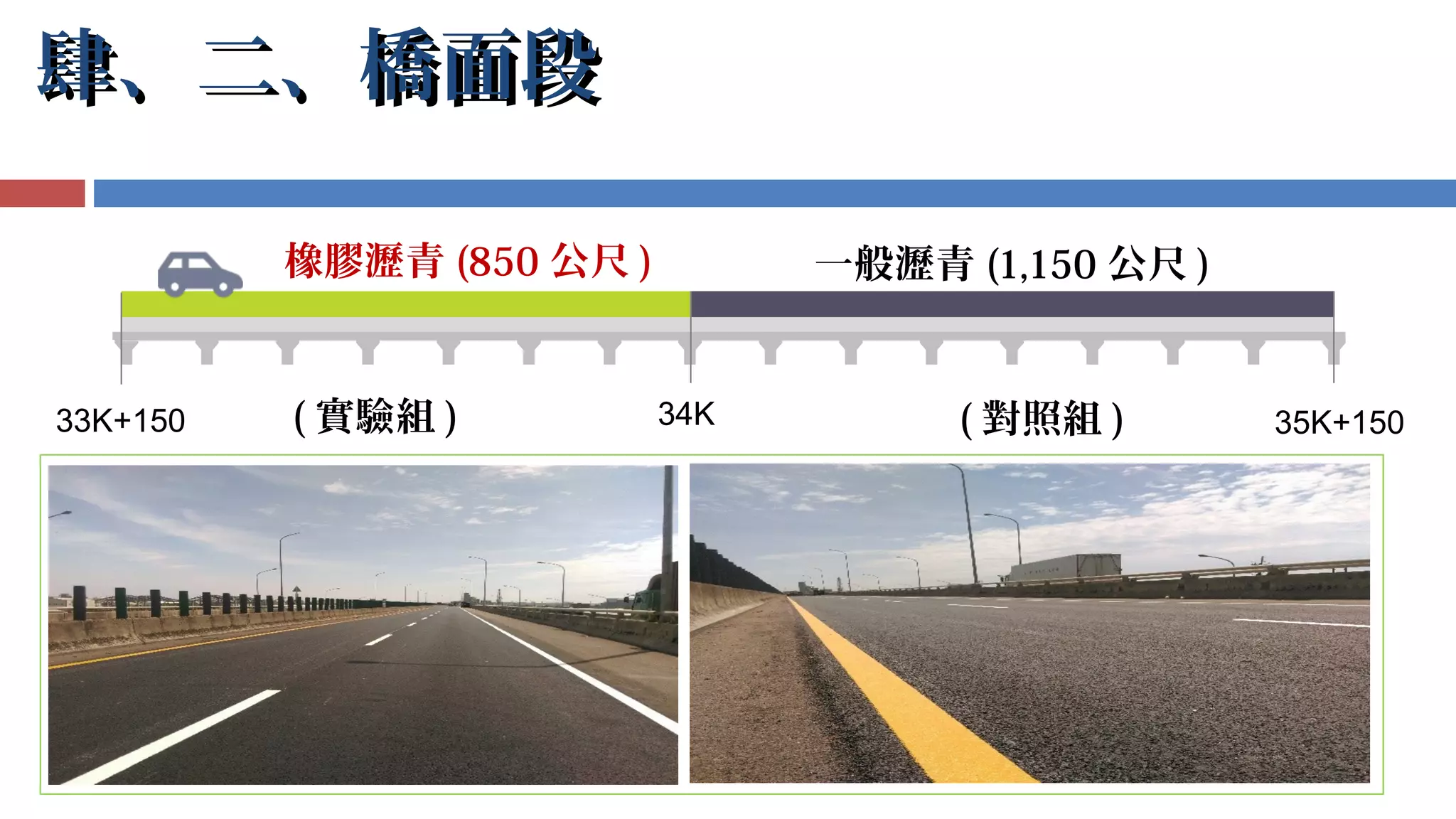 肆、二、橋面段肆、二、橋面段
33K+150 35K+15034K
橡膠瀝青 (850 公尺 ) 一般瀝青 (1,150 公尺 )
( 實驗組 ) ( 對照組 )
 