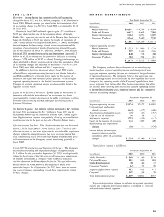 walt disney Annual Report 2003