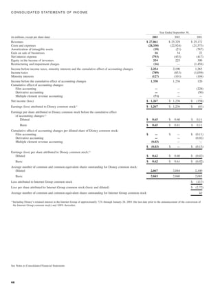 walt disney Annual Report 2003