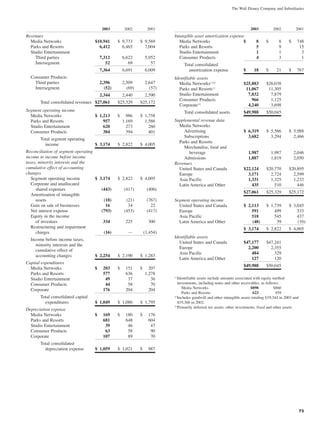 walt disney Annual Report 2003