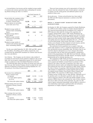 walt disney Annual Report 2003