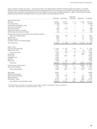 walt disney Annual Report 2003