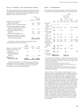 walt disney Annual Report 2003