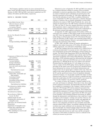 walt disney Annual Report 2003