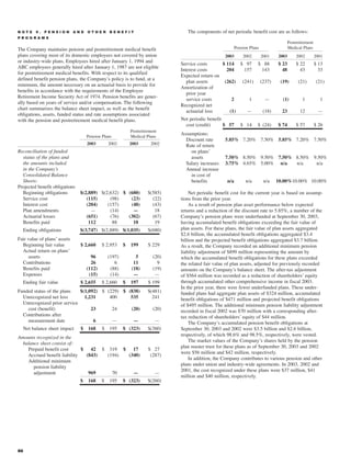 walt disney Annual Report 2003