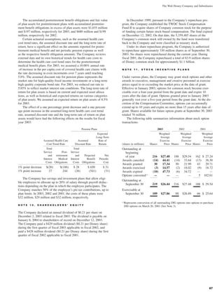 walt disney Annual Report 2003