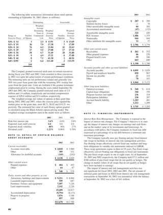 walt disney Annual Report 2003