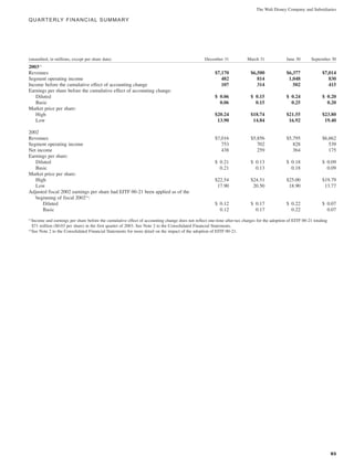 walt disney Annual Report 2003