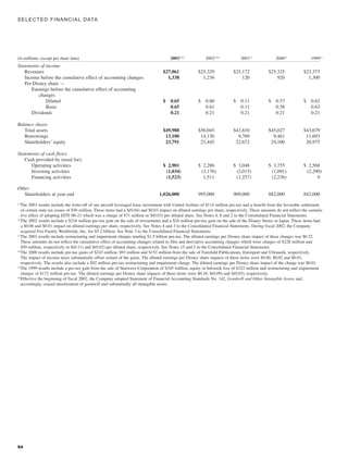 walt disney Annual Report 2003