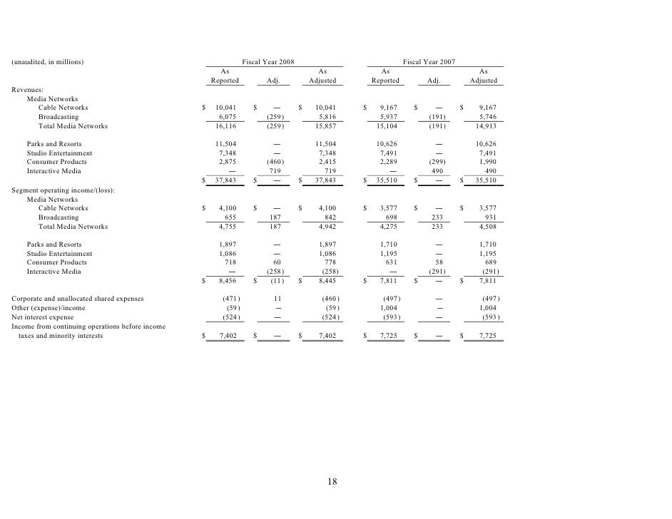 walt disney Fiscal Year 2009 First Quarter