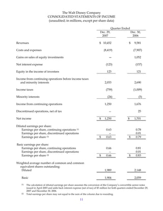 walt disney First Quarter2008