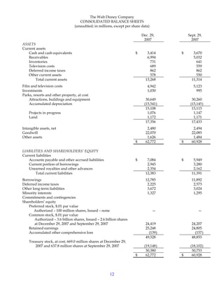 walt disney First Quarter2008