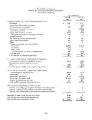 walt disney First Quarter2008