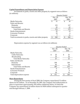 walt disney First Quarter2008