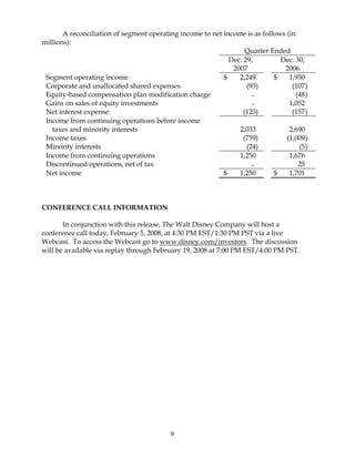 walt disney First Quarter2008