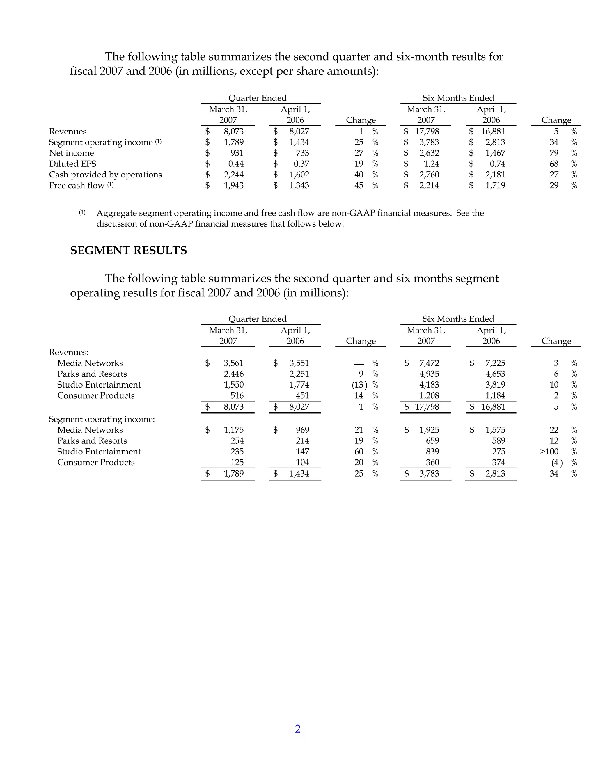 walt disney Quarter 2007 2nd PDF