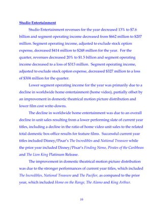 10
Studio Entertainment
Studio Entertainment revenues for the year decreased 13% to $7.6
billion and segment operating income decreased from $662 million to $207
million. Segment operating income, adjusted to exclude stock option
expense, decreased $414 million to $248 million for the year. For the
quarter, revenues decreased 20% to $1.5 billion and segment operating
income decreased to a loss of $313 million. Segment operating income,
adjusted to exclude stock option expense, decreased $327 million to a loss
of $304 million for the quarter.
Lower segment operating income for the year was primarily due to a
decline in worldwide home entertainment (home video), partially offset by
an improvement in domestic theatrical motion picture distribution and
lower film cost write-downs.
The decline in worldwide home entertainment was due to an overall
decline in unit sales resulting from a lower performing slate of current year
titles, including a decline in the ratio of home video unit sales to the related
total domestic box-office results for feature films. Successful current year
titles included Disney/Pixar’s The Incredibles and National Treasure while
the prior year included Disney/Pixar’s Finding Nemo, Pirates of the Caribbean
and The Lion King Platinum Release.
The improvement in domestic theatrical motion picture distribution
was due to the stronger performances of current year titles, which included
The Incredibles, National Treasure and The Pacifier, as compared to the prior
year, which included Home on the Range, The Alamo and King Arthur.
 