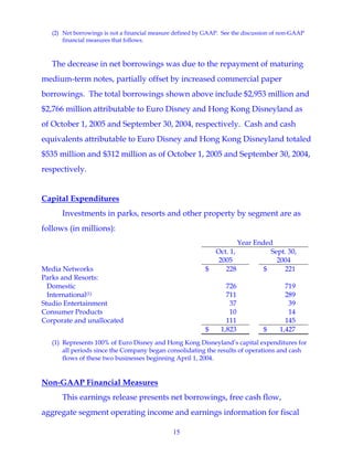 15
(2) Net borrowings is not a financial measure defined by GAAP. See the discussion of non-GAAP
financial measures that follows.
The decrease in net borrowings was due to the repayment of maturing
medium-term notes, partially offset by increased commercial paper
borrowings. The total borrowings shown above include $2,953 million and
$2,766 million attributable to Euro Disney and Hong Kong Disneyland as
of October 1, 2005 and September 30, 2004, respectively. Cash and cash
equivalents attributable to Euro Disney and Hong Kong Disneyland totaled
$535 million and $312 million as of October 1, 2005 and September 30, 2004,
respectively.
Capital Expenditures
Investments in parks, resorts and other property by segment are as
follows (in millions):
Year Ended
Oct. 1,
2005
Sept. 30,
2004
Media Networks $ 228 $ 221
Parks and Resorts:
Domestic 726 719
International(1) 711 289
Studio Entertainment 37 39
Consumer Products 10 14
Corporate and unallocated 111 145
$ 1,823 $ 1,427
(1) Represents 100% of Euro Disney and Hong Kong Disneyland’s capital expenditures for
all periods since the Company began consolidating the results of operations and cash
flows of these two businesses beginning April 1, 2004.
Non-GAAP Financial Measures
This earnings release presents net borrowings, free cash flow,
aggregate segment operating income and earnings information for fiscal
 