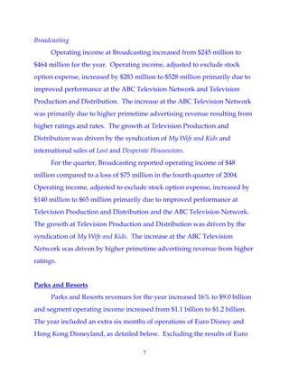 7
Broadcasting
Operating income at Broadcasting increased from $245 million to
$464 million for the year. Operating income, adjusted to exclude stock
option expense, increased by $283 million to $528 million primarily due to
improved performance at the ABC Television Network and Television
Production and Distribution. The increase at the ABC Television Network
was primarily due to higher primetime advertising revenue resulting from
higher ratings and rates. The growth at Television Production and
Distribution was driven by the syndication of My Wife and Kids and
international sales of Lost and Desperate Housewives.
For the quarter, Broadcasting reported operating income of $48
million compared to a loss of $75 million in the fourth quarter of 2004.
Operating income, adjusted to exclude stock option expense, increased by
$140 million to $65 million primarily due to improved performance at
Television Production and Distribution and the ABC Television Network.
The growth at Television Production and Distribution was driven by the
syndication of My Wife and Kids. The increase at the ABC Television
Network was driven by higher primetime advertising revenue from higher
ratings.
Parks and Resorts
Parks and Resorts revenues for the year increased 16% to $9.0 billion
and segment operating income increased from $1.1 billion to $1.2 billion.
The year included an extra six months of operations of Euro Disney and
Hong Kong Disneyland, as detailed below. Excluding the results of Euro
 