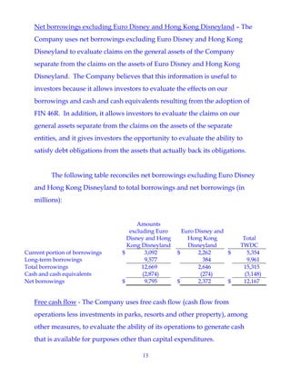 walt disney  Quarter 2004 2st