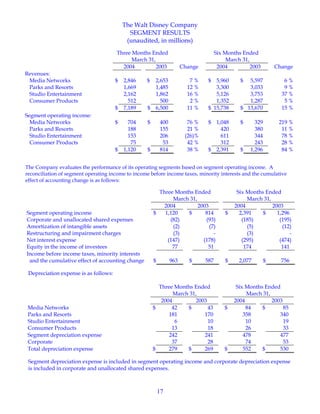 walt disney  Quarter 2004 2st