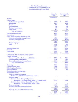 walt disney  Quarter 2004 2st