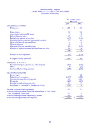 walt disney  Quarter 2004 2st