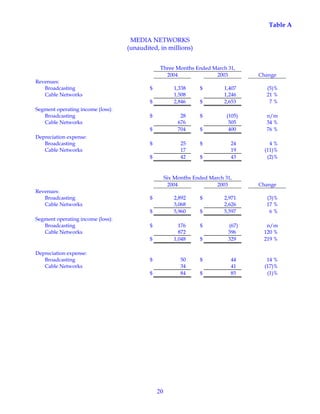 walt disney  Quarter 2004 2st