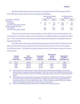 walt disney  Quarter 2004 2st