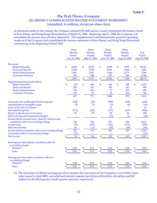 walt disney  Quarter 2004 2st