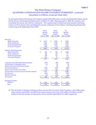 walt disney  Quarter 2004 2st